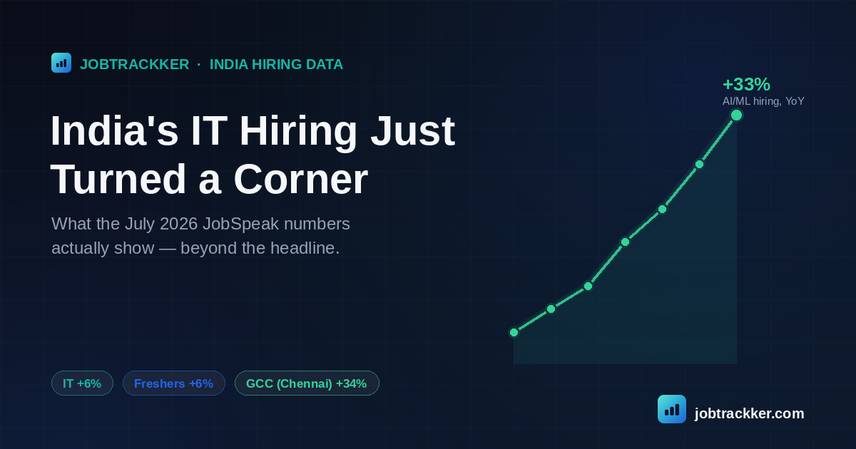 India's IT Hiring Just Turned a Corner — Here's What the July 2026 Numbers Actually Show